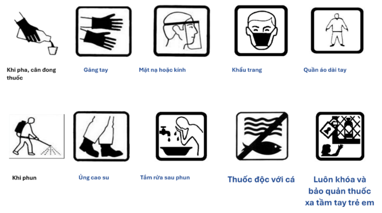 ký hiệu bảo hộ an toàn sử dụng thuốc bvtv