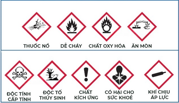 hình tượng biểu thị độ độc trên nhãn thuốc bvtv